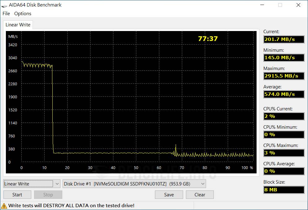 PCIe 4.0 NVMe 入门生力军，Solidigm P41 Plus 固态硬盘实测