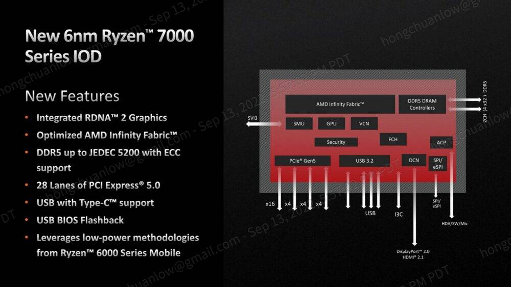 ryzen 7000 series new IOD