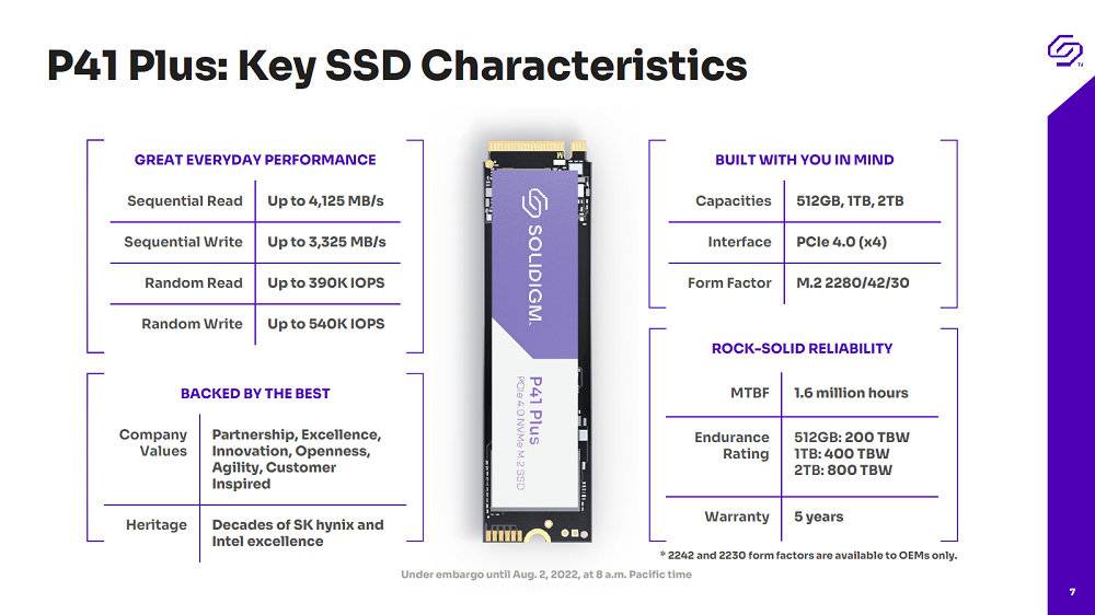 PCIe 4.0 NVMe 入门生力军，Solidigm P41 Plus 固态硬盘实测