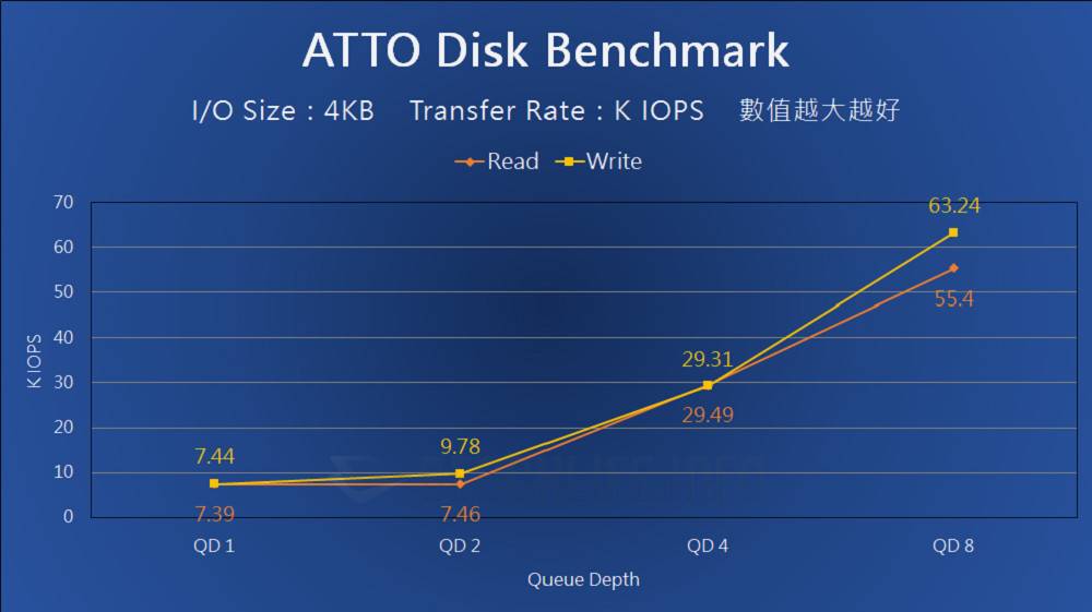 SanDisk Professional PRO-BLADE - Benchmark (3)