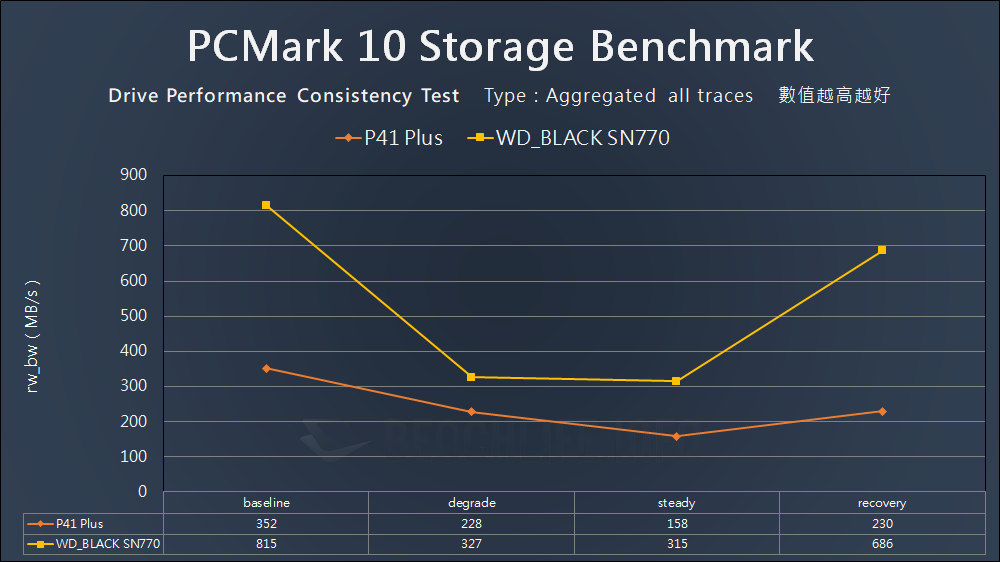 Solidigm P41 Plus - Benchmark (20)