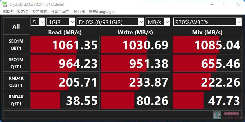 TUF Gaming A1 USB-C 3.2 Gen 2×1 SSD 外接盒评测开箱