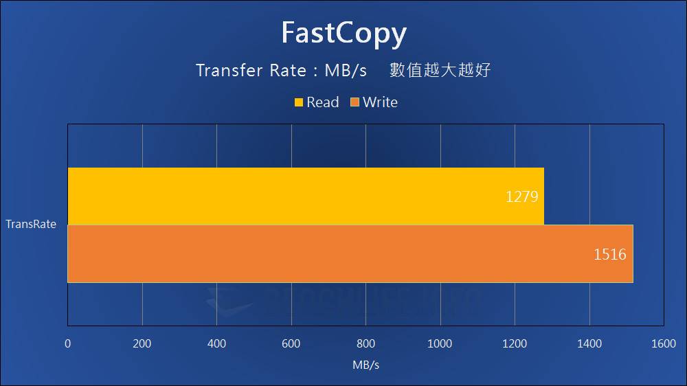 SanDisk Professional PRO-BLADE SSD Mag 搭 PRO-BLADE TRANSPORT 动手玩