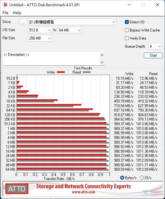 TUF Gaming A1 USB-C 3.2 Gen 2×1 SSD 外接盒评测开箱