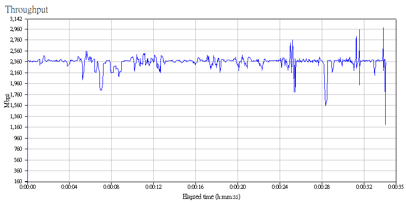 ASUS ZenWiFi Pro ET12