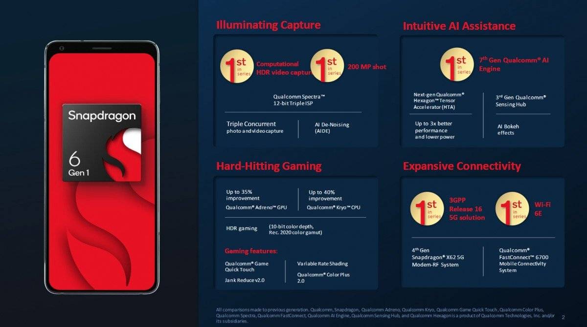 Snapdragon 6 Gen 1 与 4 Gen 1 同时发布，中低端大变天