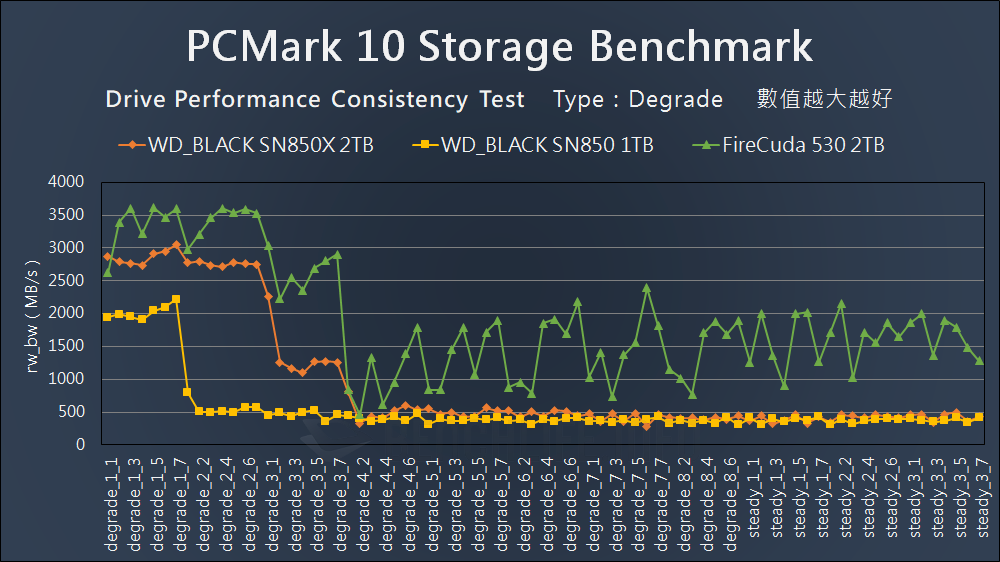 Western Digital WD_BLACK SN850X - Benchmark (23)