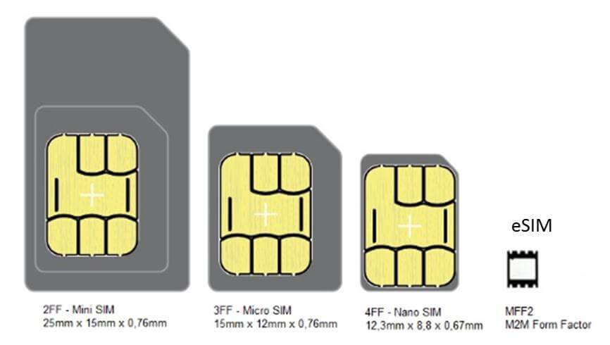 部分iPhone 14将取消SIM实体卡插槽，苹果大推eSIM设计