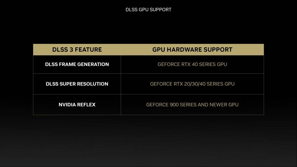 NVIDIA DLSS 3 效能展示并确定为 RTX 40 专属功能