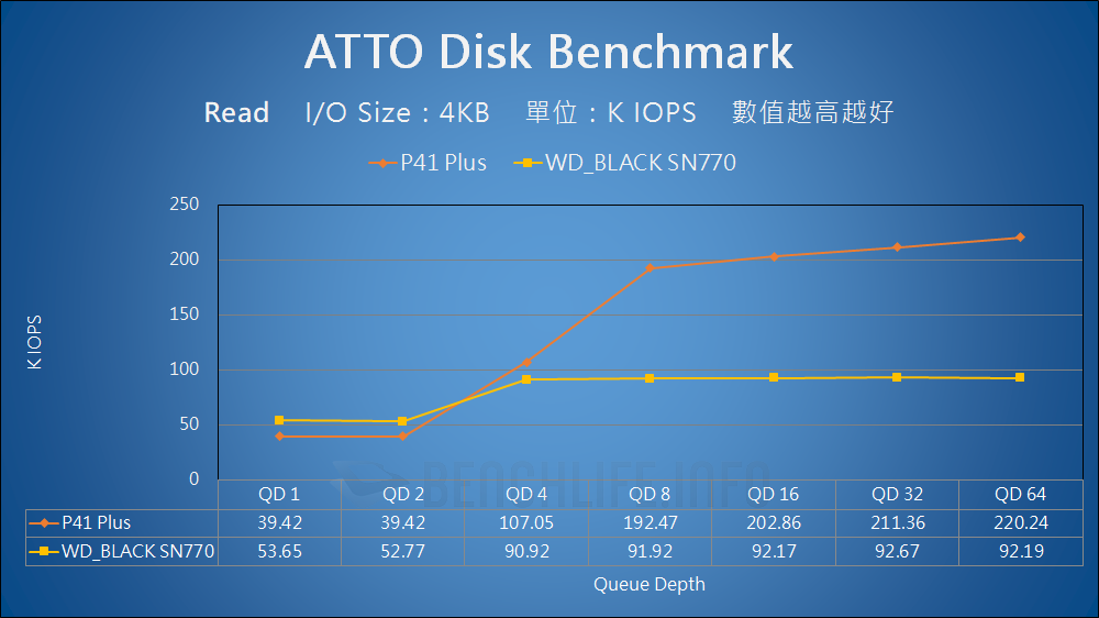 Solidigm P41 Plus - Benchmark (6)