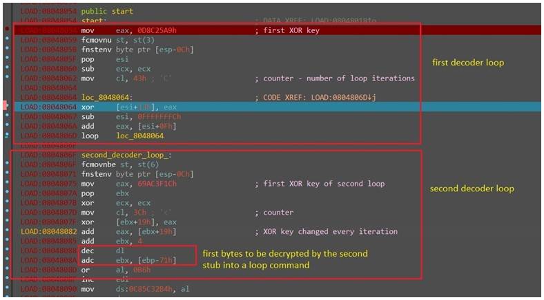 新的Linux恶意软件用IoT设备挖矿、连你家电视、冰箱的算力都不放过，大小还只有 376 bytes