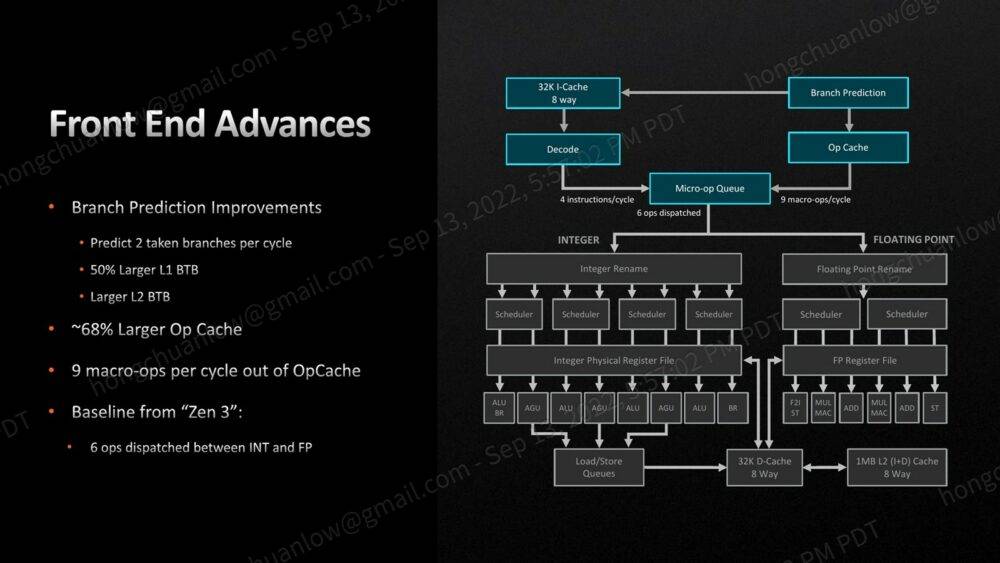 zen 4 microarchitecture front-end