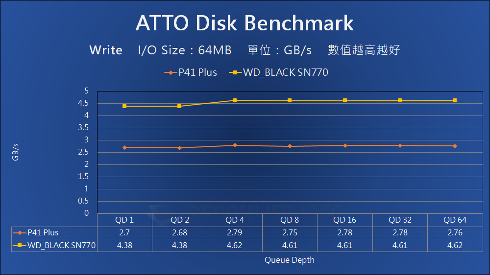 Solidigm P41 Plus - Benchmark (9)