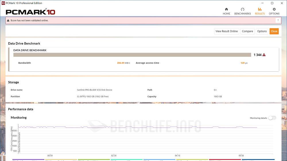 SanDisk Professional PRO-BLADE - Benchmark (2)