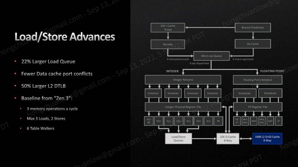 zen 4 microarchitecture load/store