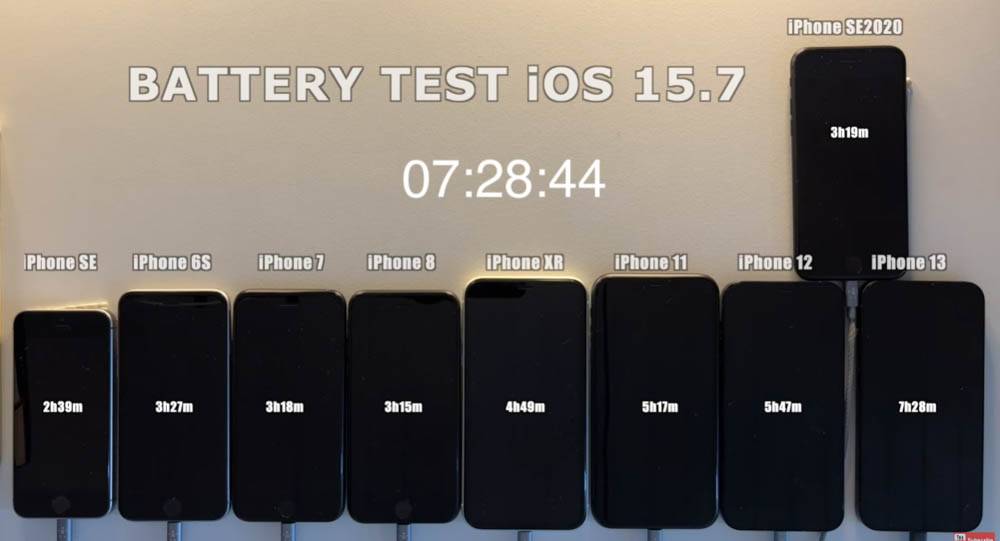 iOS 16 电池续航力实测结果，多款 iPhone 型号续航都大幅提升