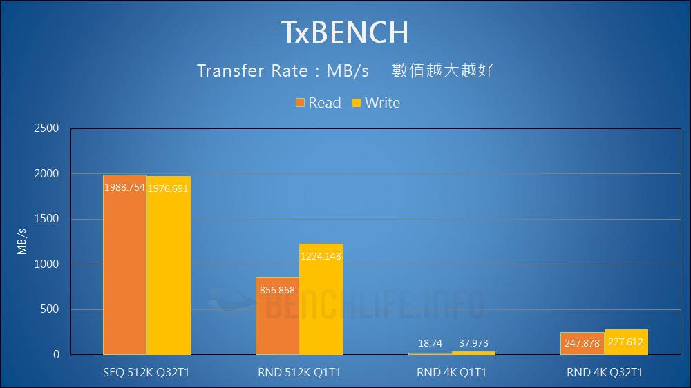 SanDisk Professional PRO-BLADE - Benchmark (8)