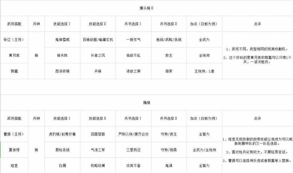 《三国志 战略版》S2赛季开荒武将推荐｜S2赛季武将搭配推荐