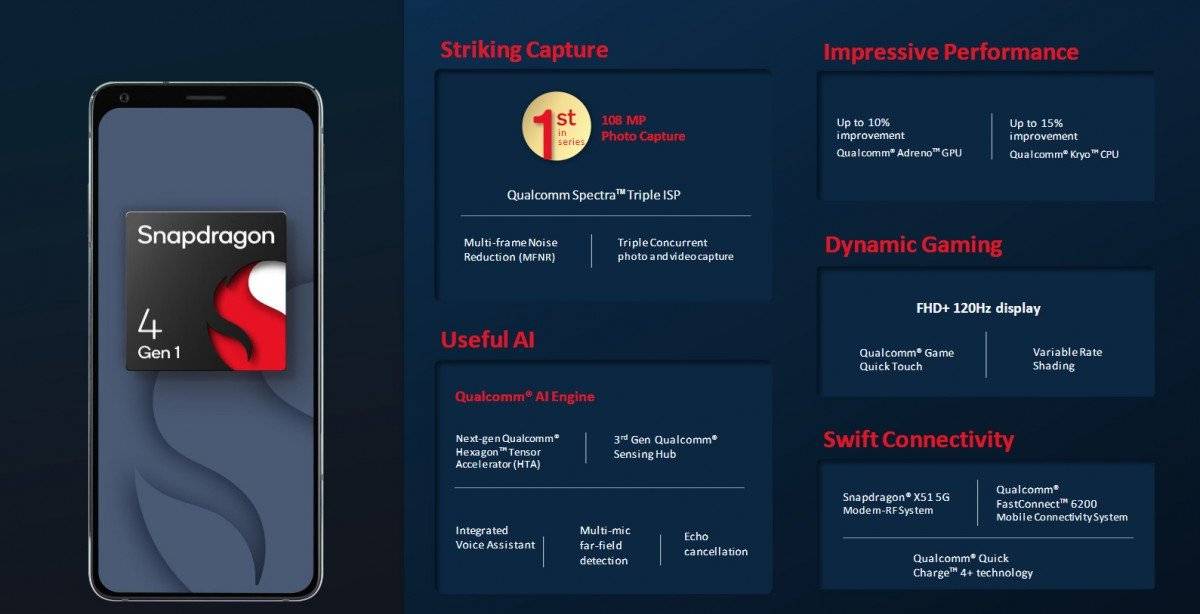 Snapdragon 6 Gen 1 与 4 Gen 1 同时发布，中低端大变天