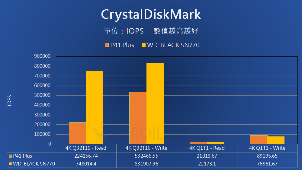 Solidigm P41 Plus - Benchmark (10)