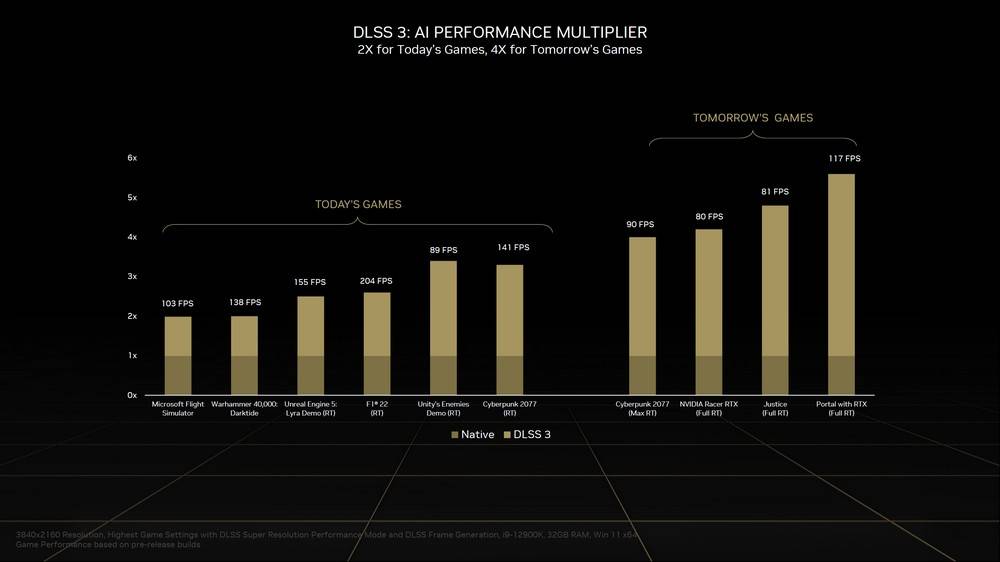 NVIDIA DLSS 3 效能展示并确定为 RTX 40 专属功能