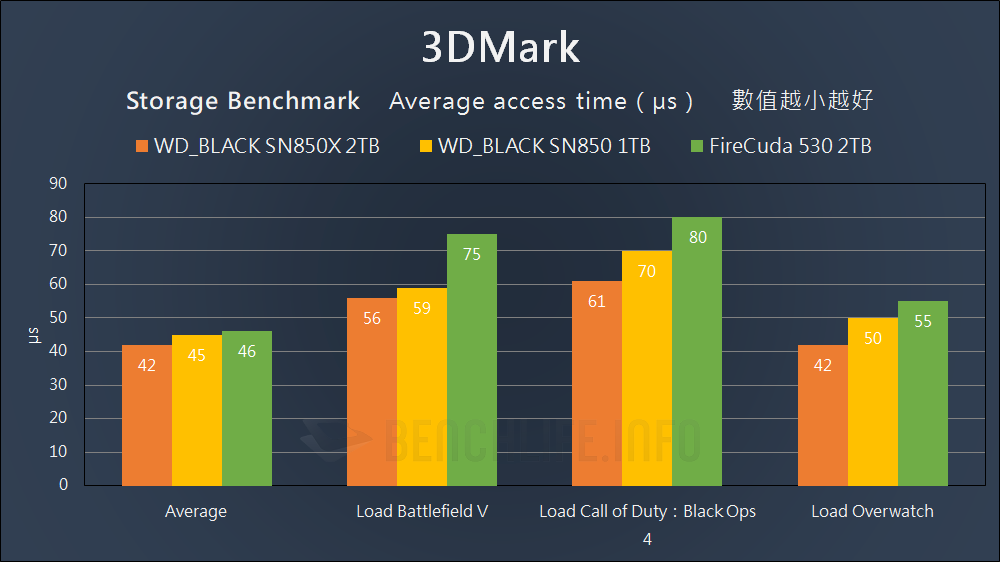 Western Digital WD_BLACK SN850X - Benchmark (16)