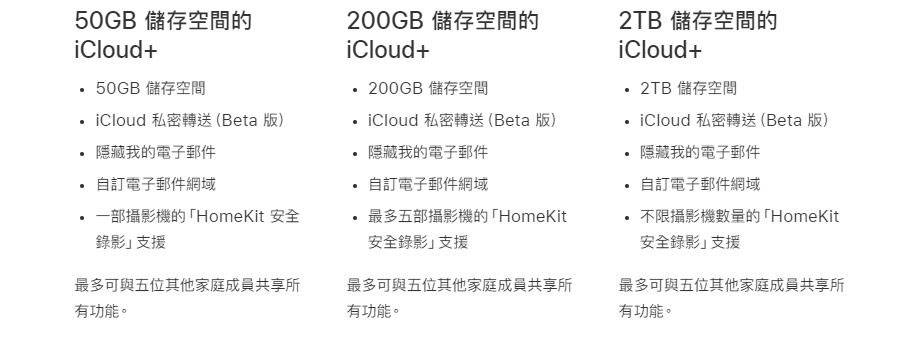 你了解 iCloud 吗？ 五个你该知道的 iCloud 功能