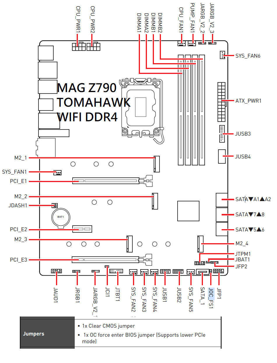 MSI MAG Z790 TOMAHAWK DDR4 迎来大升级，配有多项进阶功能？