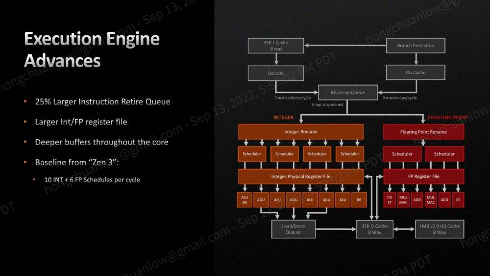 zen 4 microarchitecture excution engine