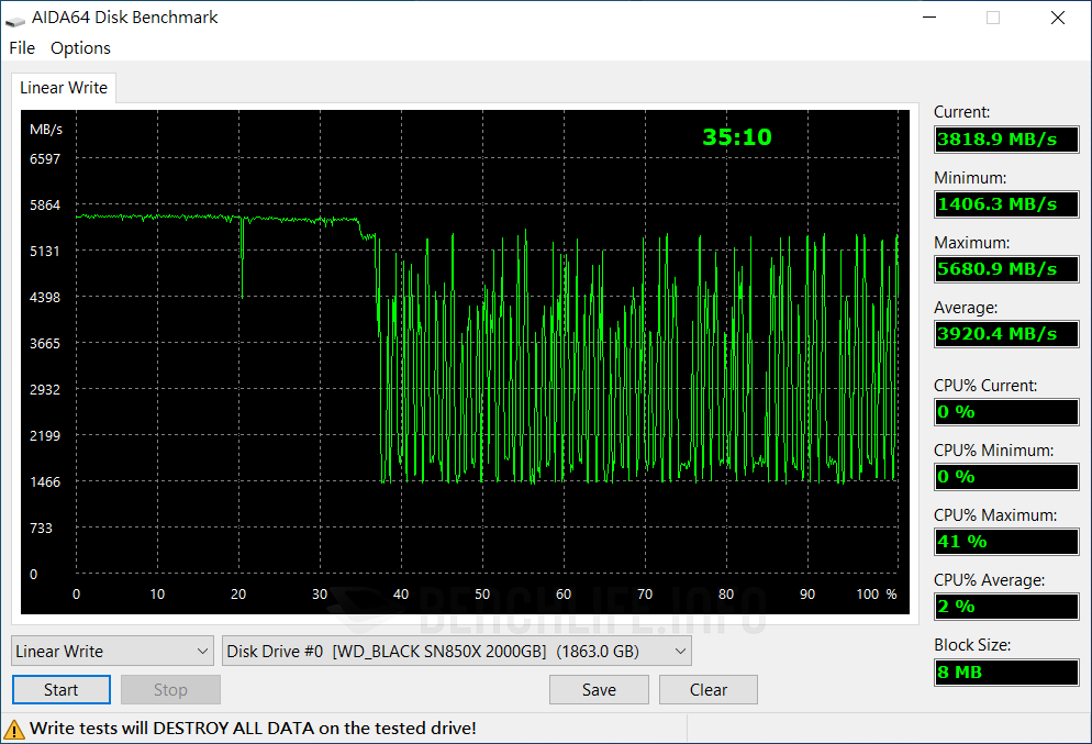 为玩家带来更高的访问速度体验，Western Digital WD_BLACK SN850X 实测