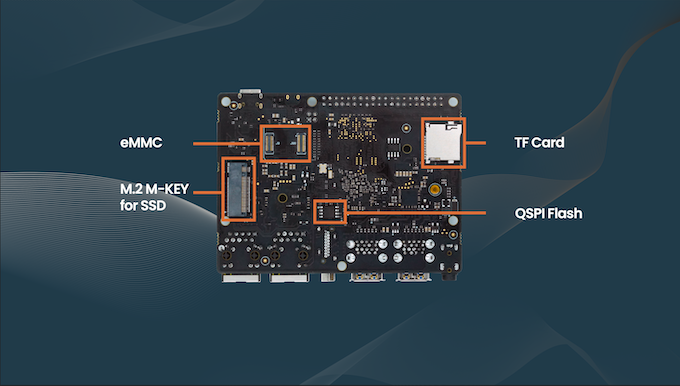 eMMC插槽、microSD读卡器、M.2 NVMe插槽则位于主板背面。