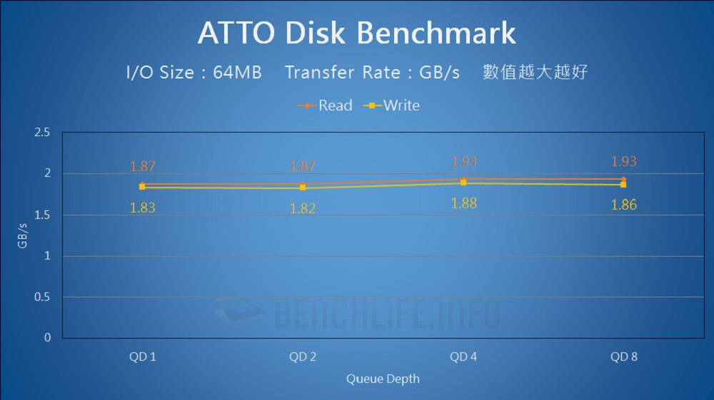 SanDisk Professional PRO-BLADE - Benchmark (4)