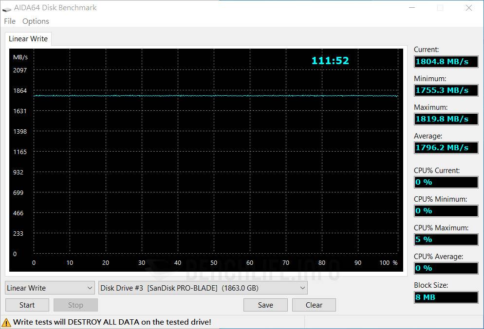 SanDisk Professional PRO-BLADE SSD Mag 搭 PRO-BLADE TRANSPORT 动手玩