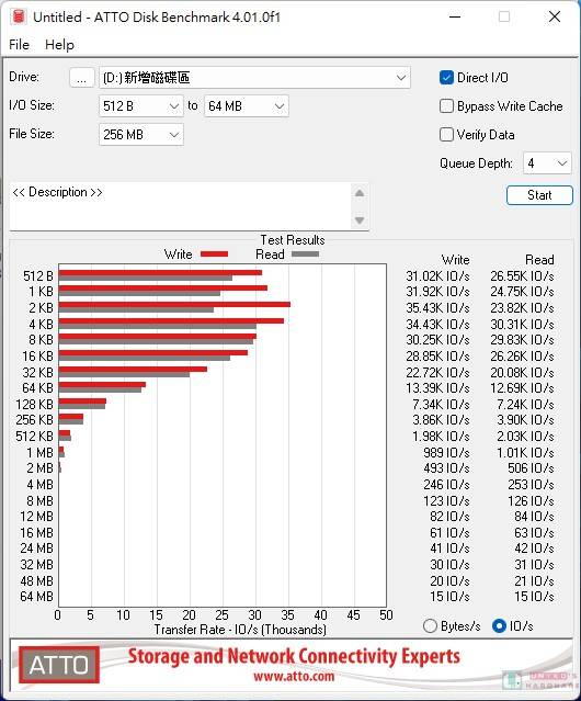 TUF Gaming A1 USB-C 3.2 Gen 2×1 SSD 外接盒评测开箱