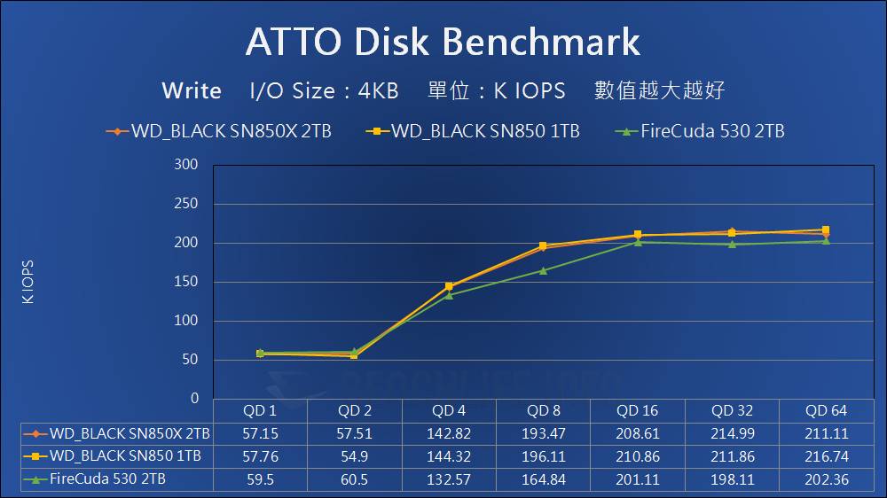 Western Digital WD_BLACK SN850X - Benchmark (6)