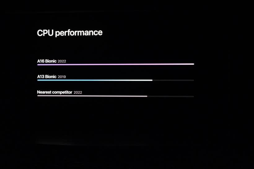 iPhone 14 Pro/Pro Max安兔兔跑分曝光：A16芯片CPU提升17%+GPU提升28%，搭载6GB RAM！
