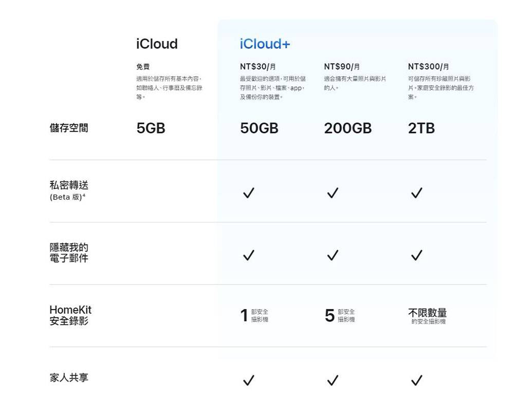 你了解 iCloud 吗？ 五个你该知道的 iCloud 功能