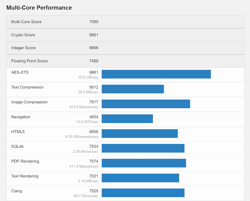 Geekbench 5 的分数不算标青，但机身够轻，效能要将就是意料中事。