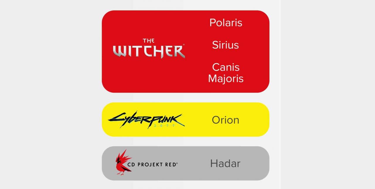 CD Projekt Red 大动作 ─ 公布 3 款《巫师》与 1 款《电驭叛客》新作