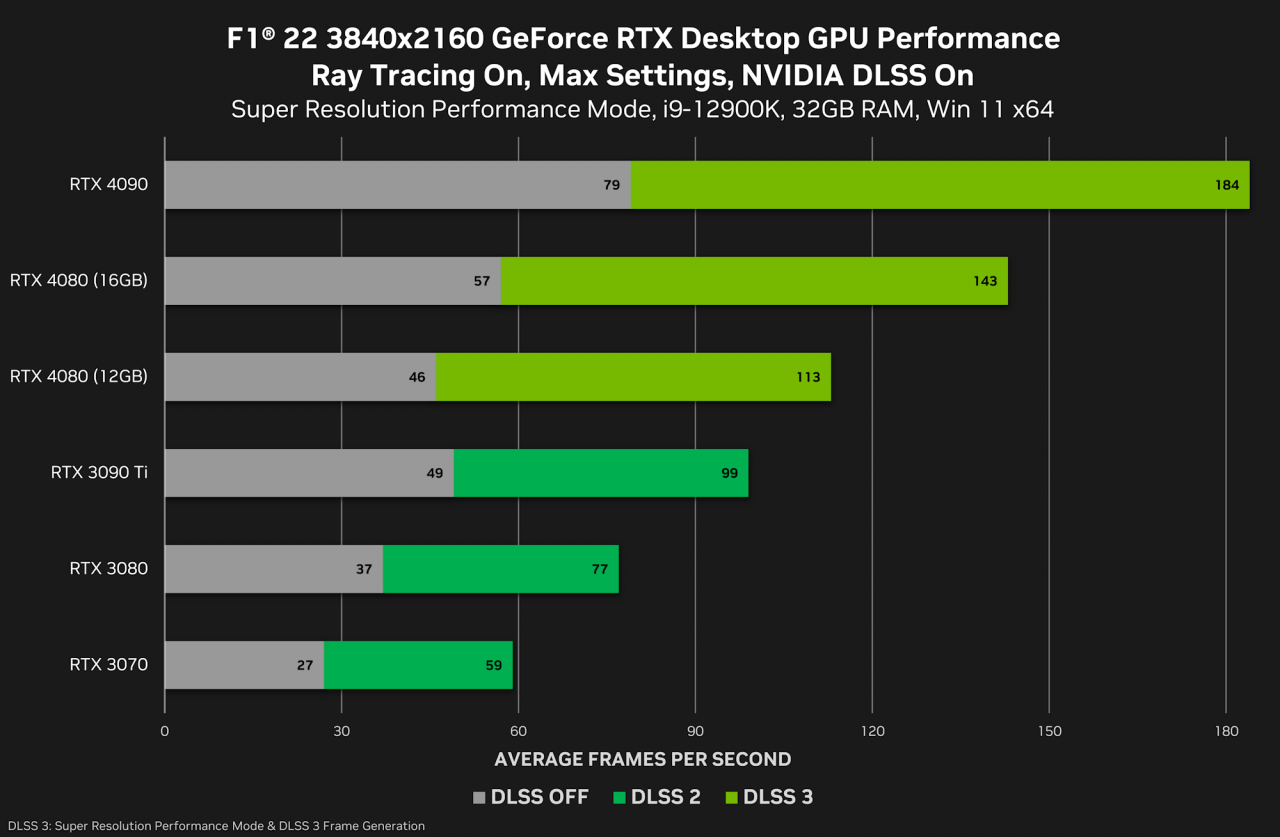 小心买错卡 RTX 4080 2版本相差甚远