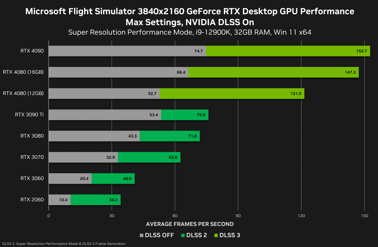 小心买错卡 RTX 4080 2版本相差甚远