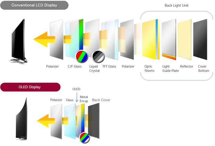 iPad Pro mini LED 分析