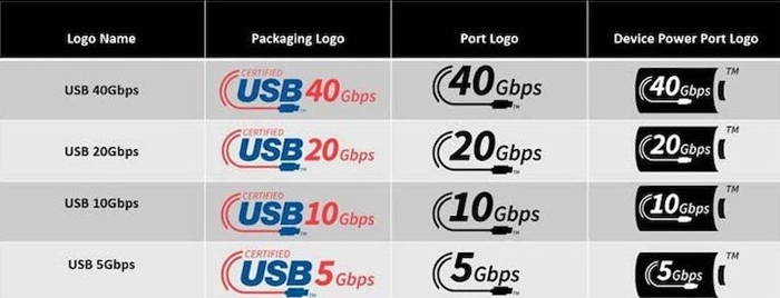 USB 80Gbps接口标准正式发布，以后USB 3.0/USB4称呼被淘汰