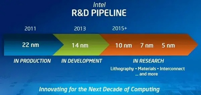 Intel承认在EUV曝光上犯错：当年太自信导致10纳米制程多次跳票，任由AMD坐大