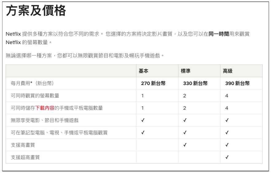 Netflix 密码共享将终结？ 官方宣布 2023 年初开始对密码共享行为收费 - Netflix， Netflix 密码， Netflix 帐号分享， 密码共享， 密码分享 - 电脑王阿达