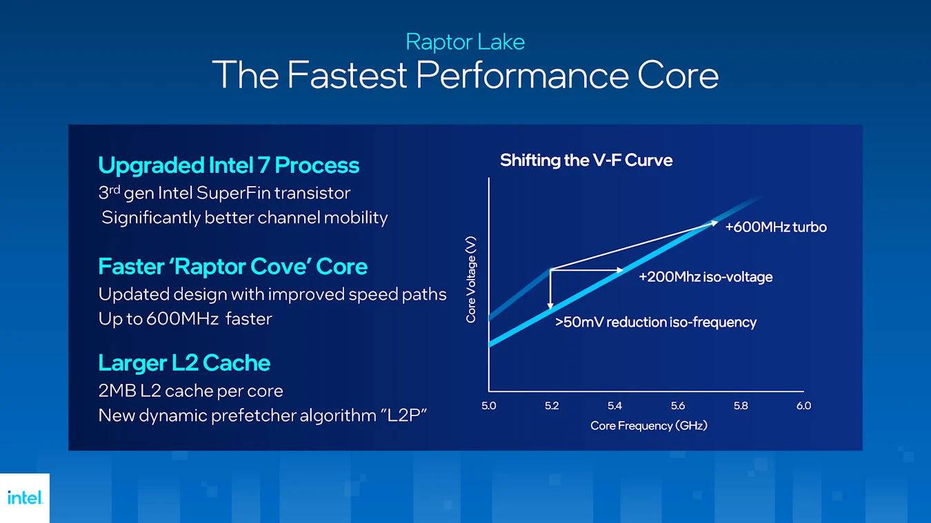 新一代游戏利器！ Intel Core i9-13900K 处理器评测与架构分析