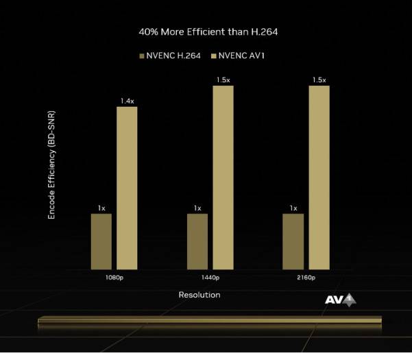 NVIDIA GeForce RTX 4090 FE 显卡评测开箱