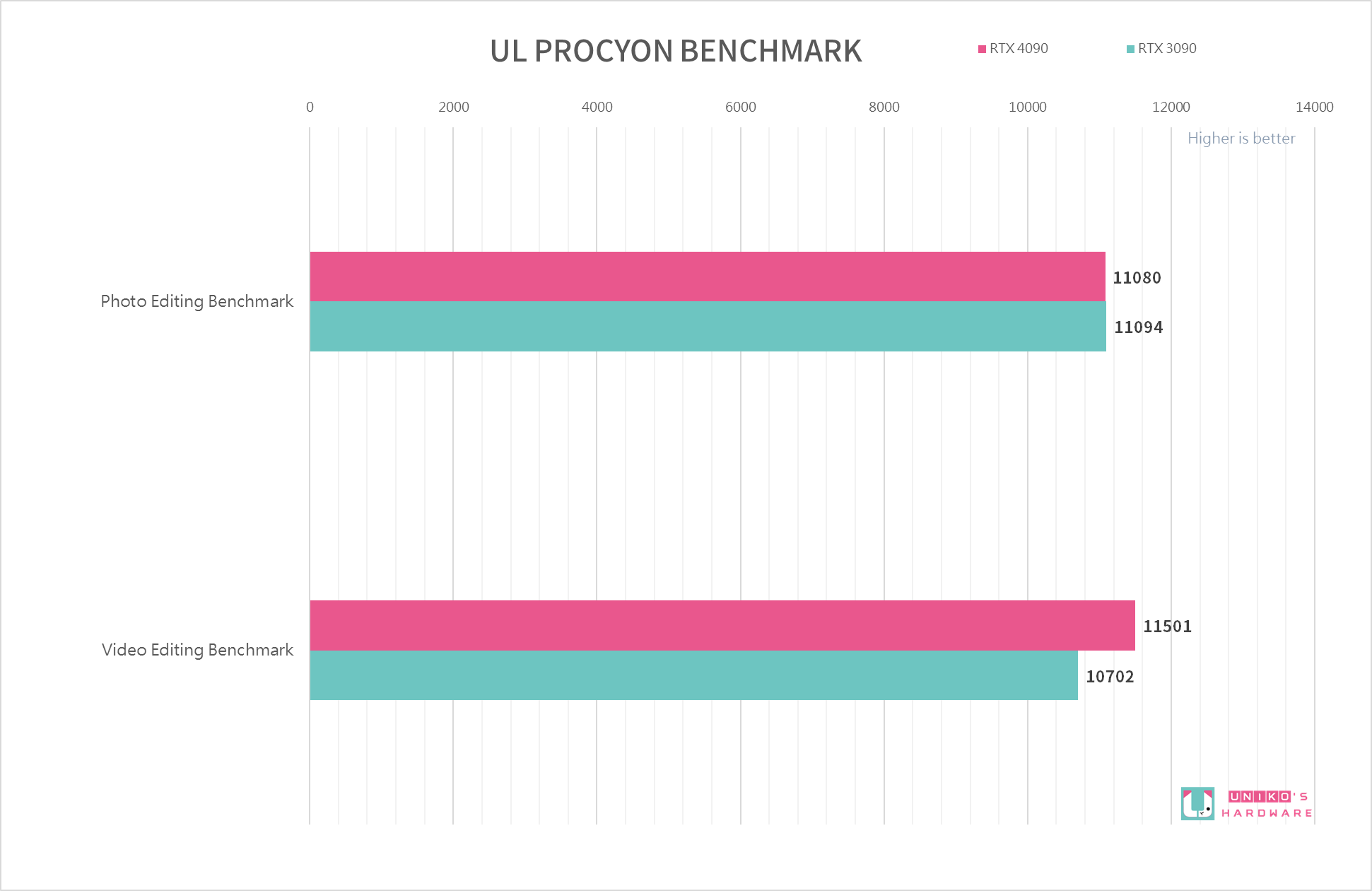 MSI GeForce RTX 4090 SUPRIM X 24G 拆解与效能评测！！