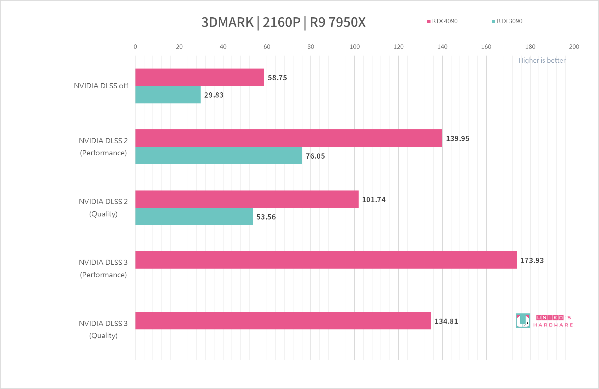 MSI GeForce RTX 4090 SUPRIM X 24G 拆解与效能评测！！