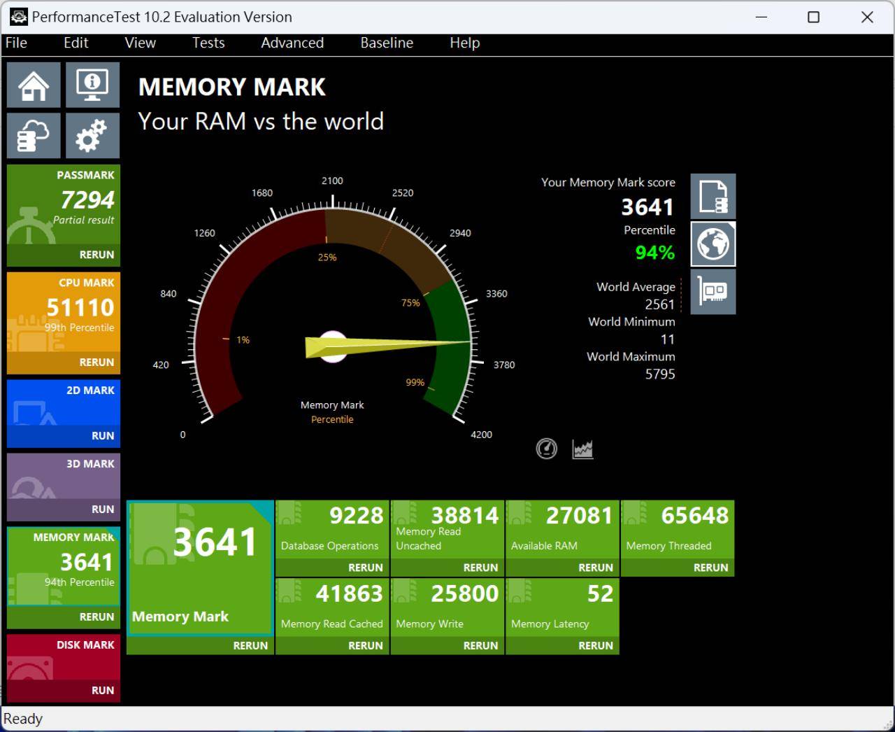 PerformanceTest 的 Memeory Mark 拿到 3641 分，请注意这次使用的只是 DDR5 5200Mhz。 ▲ CPUMark 则是来到 51110 分，指针都要破表了。